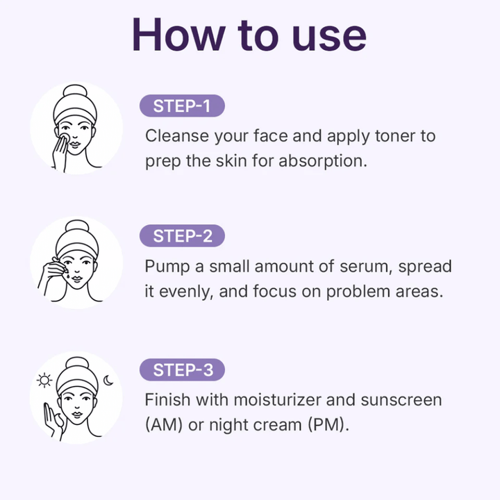 Centellian24 360º Shot PDRN Active Serum – guide d'utilisation en trois étapes montrant comment appliquer le sérum après le nettoyage et toner visage pour une absorption et un effet maximum.