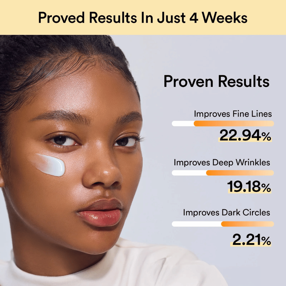 Femme avec de la crème pour les yeux sous l'œil. Résultats après 4 semaines : réduction des ridules de 22,9 %, des rides profondes de 19,1 % et des cernes de 2,2 %.