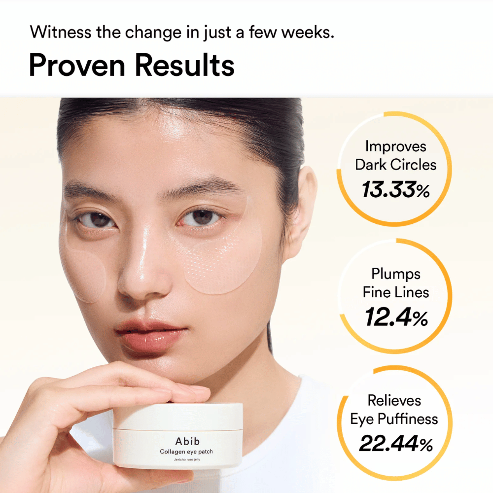 Femme avec des patchs pour les yeux transparents de Abib - Collagen Eye Patch Jericho Rose Jelly sous les yeux, tenant le pot de produit à la main. Un graphique montre des améliorations : cernes (-13,33 %), ridules (-12,4 %) et gonflement (-22,44 %).