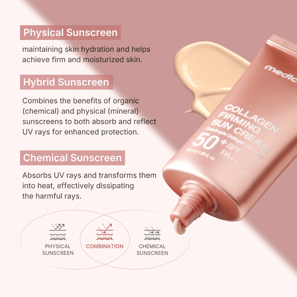 Medicube Collagen Firming Sun Cream SPF 50+ PA++++ en tube rose doré – protection solaire hybride qui combine protection physique et chimique pour une peau plus ferme et hydratée.