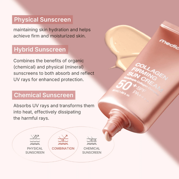 Medicube Collagen Firming Sun Cream SPF 50+ PA++++ en tube rose doré – protection solaire hybride qui combine protection physique et chimique pour une peau plus ferme et hydratée.