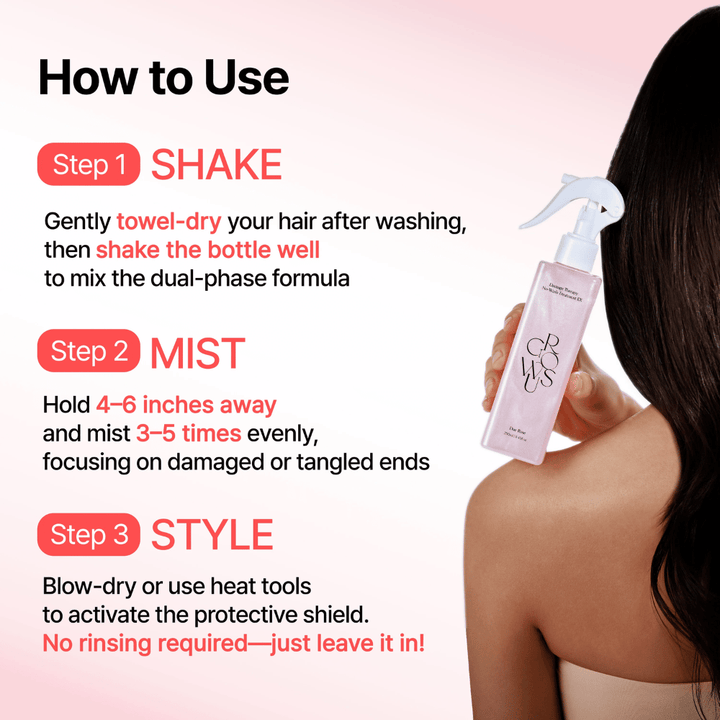 Image d’instructions pour GROWUS Damage Therapy No-Wash Treatment EX montrant comment brume cheveux s’utilise étape par étape pour l’hydratation, la protection et le coiffage des cheveux abîmés.