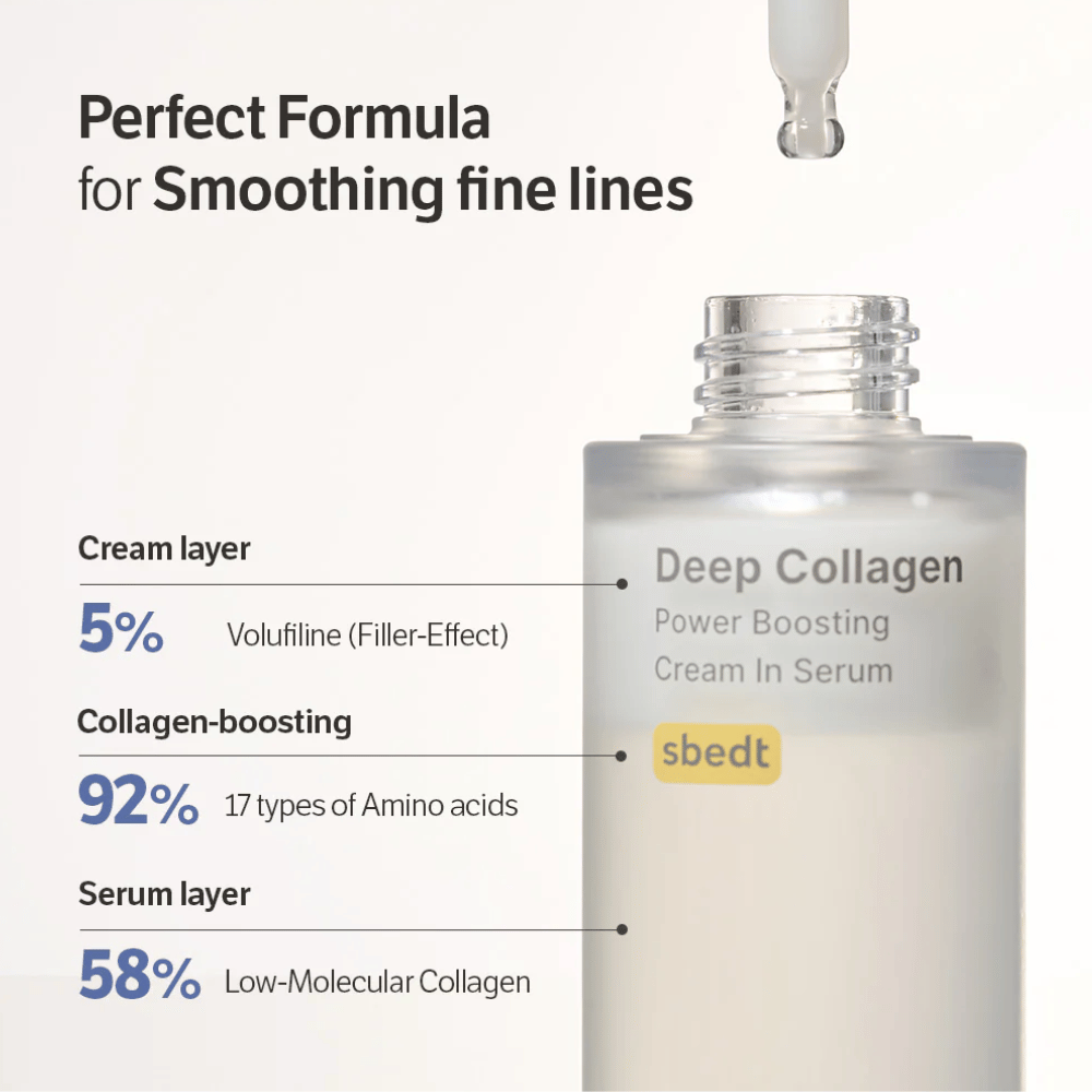 Gros plan sur Deep Collagen Power Boosting Cream in Serum avec un texte montrant les couches de la formule de volufiline, d'acides aminés et de collagène à faible poids moléculaire.