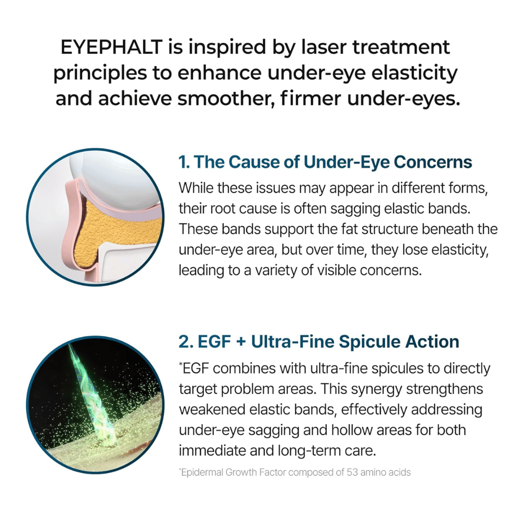 Dr.Melaxin Eyephalt Eyebag Cream avec de l’EGF et des bio-spicules qui améliorent l’élasticité et réduisent les poches ainsi que les ridules sous les yeux