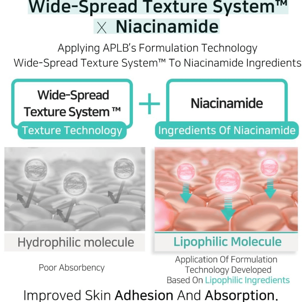 APLB Glutathione Niacinamide Facial Cream avec le Wide-Spread Texture System qui améliore l’absorption de la niacinamide et permet une application uniforme pour une peau plus claire