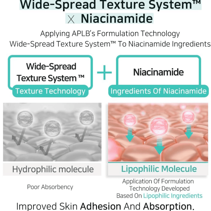 APLB Glutathione Niacinamide Facial Cream avec le Wide-Spread Texture System qui améliore l’absorption de la niacinamide et permet une application uniforme pour une peau plus claire