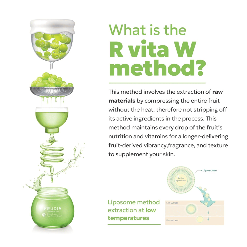 Illustration de FRUDIA R Vita W Method – extraction à basse température de raisins verts qui préserve les ingrédients actifs dans Green Grape Pore Control Scrub Cleansing Foam.