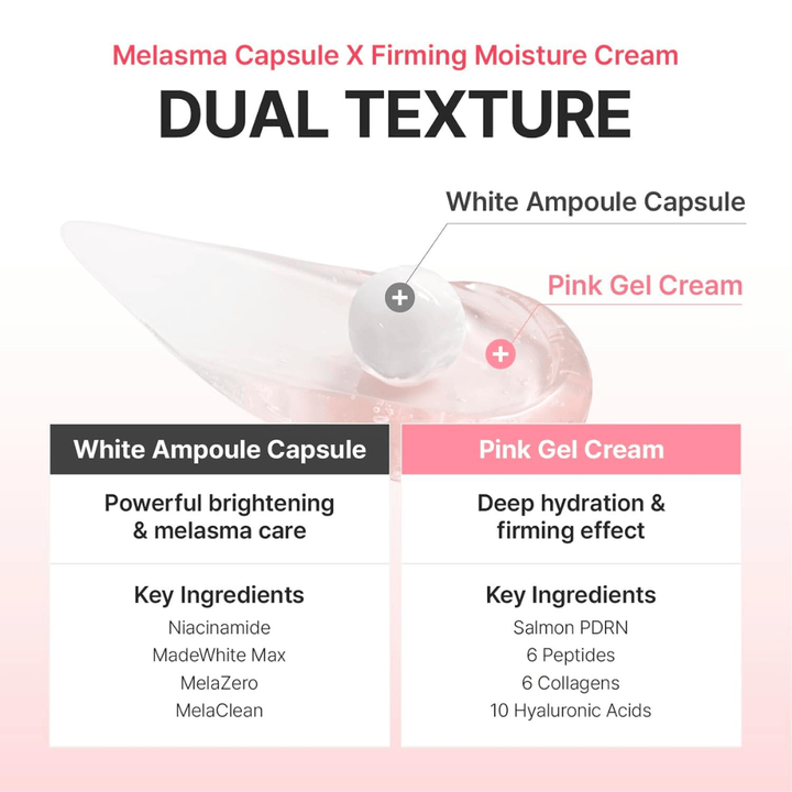 Image d’information expliquant la double formule de Centellian24 Madeca Mela Capture Ampoule Capsule Cream avec des capsules d’ampoule éclat et une crème-gel hydratante pour un teint plus uniforme et une fermeté accrue.