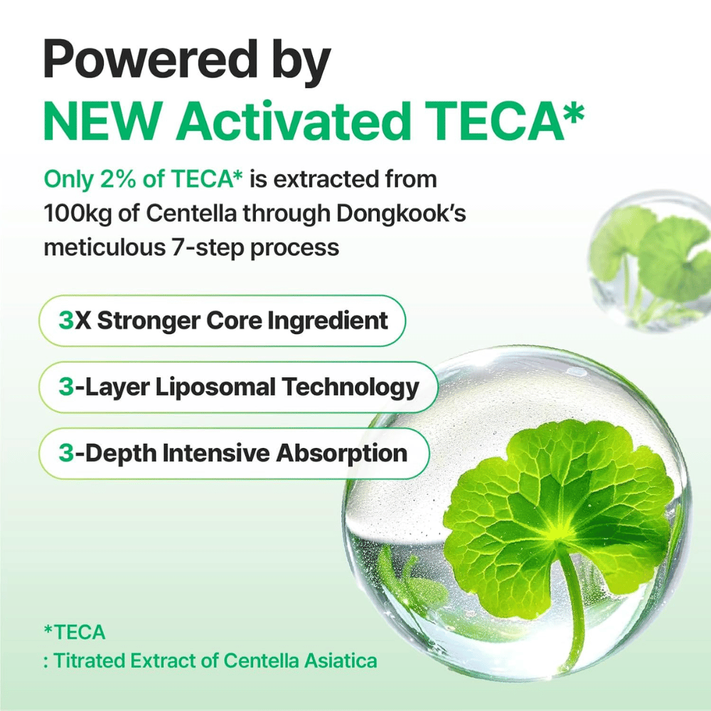 Graphique expliquant Activated TECA de Centella Asiatica dans Centellian24 Madeca Cream, avec une technologie liposomale qui offre une absorption profonde et renforce la capacité réparatrice de la peau.