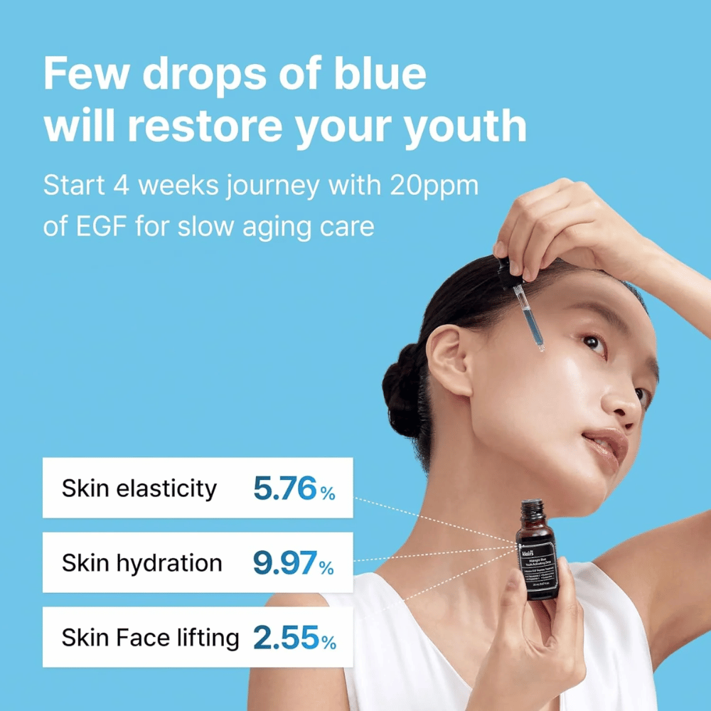 Une femme applique Klairs Midnight Blue Youth Activating Drop avec une pipette. Fond bleu avec texte mettant en avant l'augmentation de l'élasticité de la peau du sérum Avantages : (5,76 %), l'amélioration de l'hydratation (9,97 %) et l'effet liftant du visage (2,55 %).