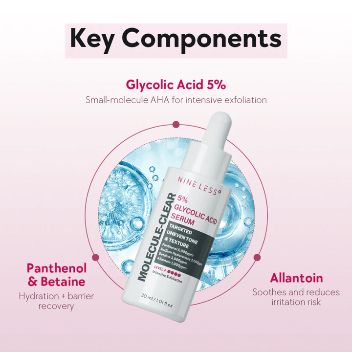 Composants clés dans Nine Less Molecule-Clear 5% Glycolic Acid Serum : Acide glycolique 5% pour l'exfoliation, panthénol et bétaïne pour l'hydratation ainsi que l'allantoïne qui apaise la peau.