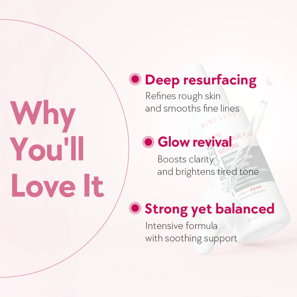 Graphique avec texte soulignant les avantages de Nine Less Molecule-Clear 5% Glycolic Acid Serum : resurfacing en profondeur, renaissance de l'éclat et formule équilibrée.