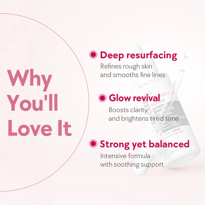 Graphique avec texte soulignant les avantages de Nine Less Molecule-Clear 5% Glycolic Acid Serum : resurfacing en profondeur, renaissance de l'éclat et formule équilibrée.