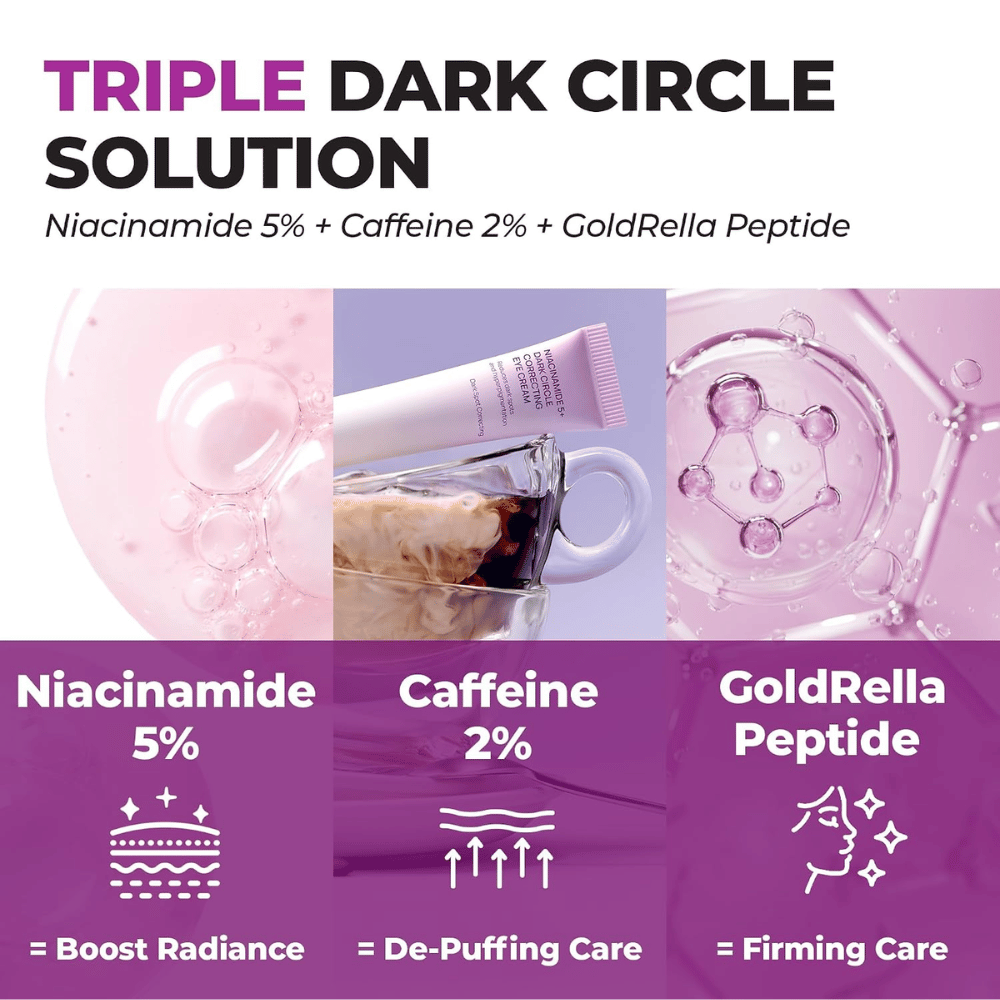 3. Jumiso Niacinamide 5+ Dark Circle Correcting Eye Cream – avec 5 % de niacinamide, 2 % de caféine et des peptides
