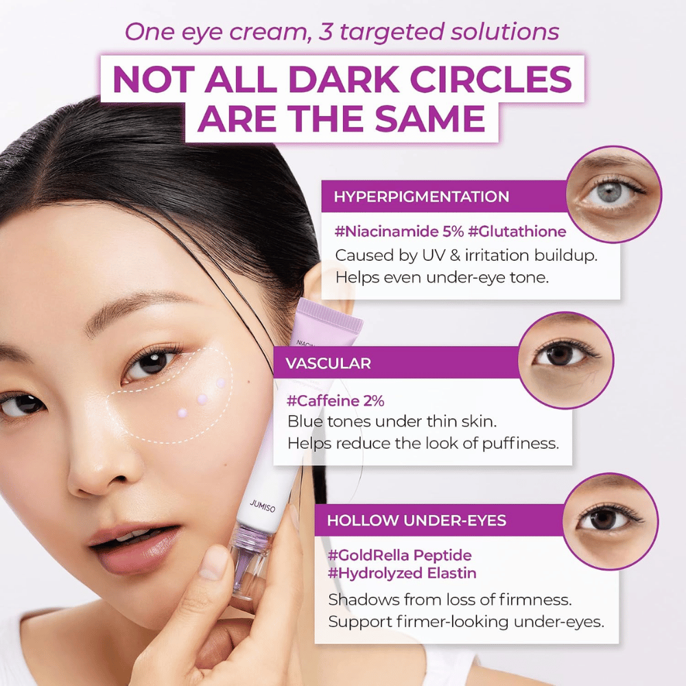 2. Jumiso Niacinamide 5+ Dark Circle Correcting Eye Cream – crème contour des yeux contre les cernes et les poches sous les yeux