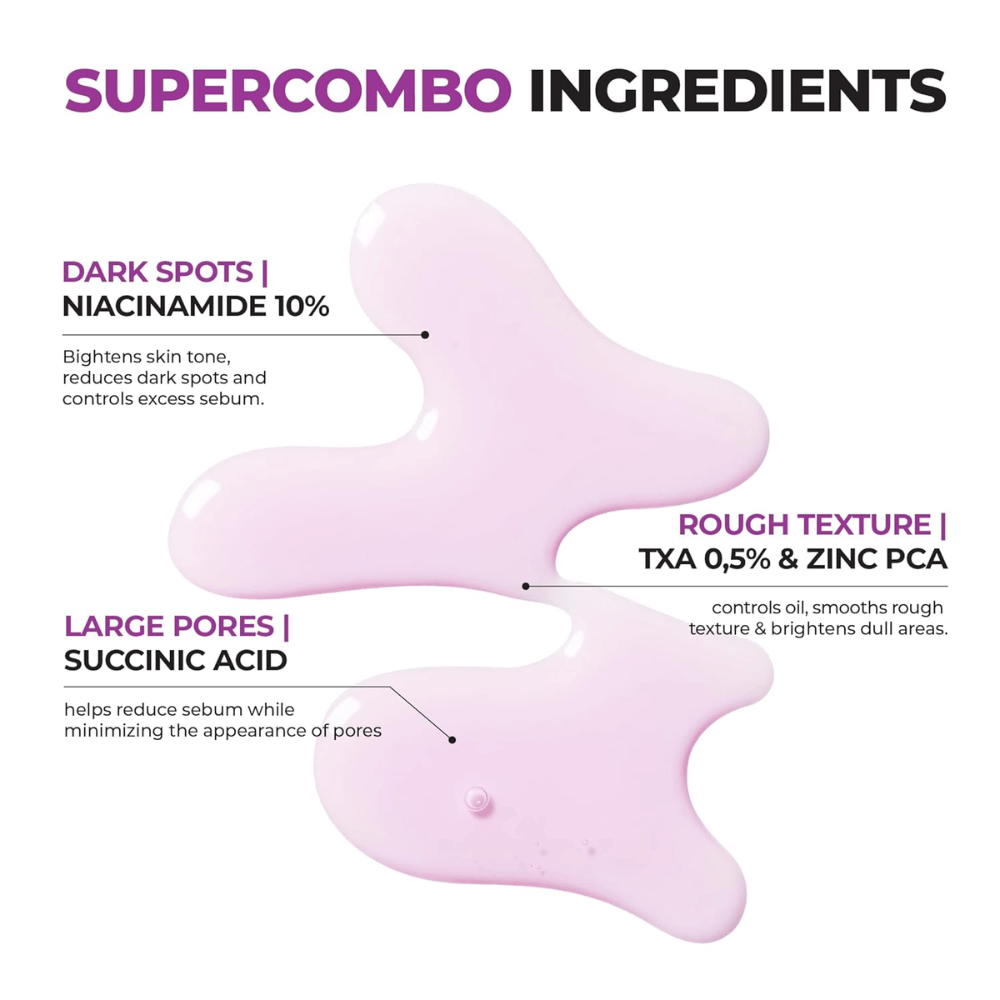 Les ingrédients actifs dans Jumiso Niacinamide 10 Serum – niacinamide, TXA, zinc PCA et acide succinique – réduisent les pores et améliorent le teint de la peau.