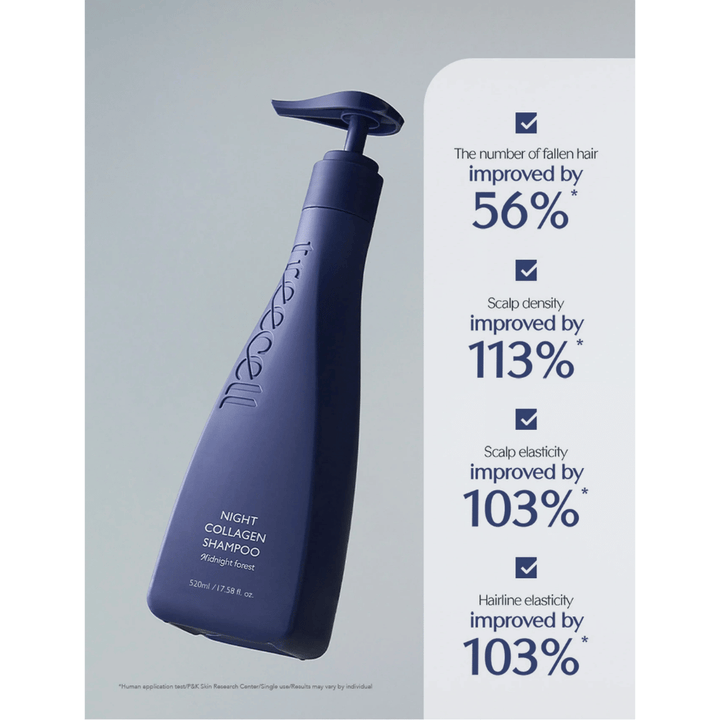 Image produit avec statistiques et résultats mettant en avant l’amélioration de la chute des cheveux, de la densité du cuir chevelu et de l’élasticité après l’utilisation de Night Collagen Shampoo.