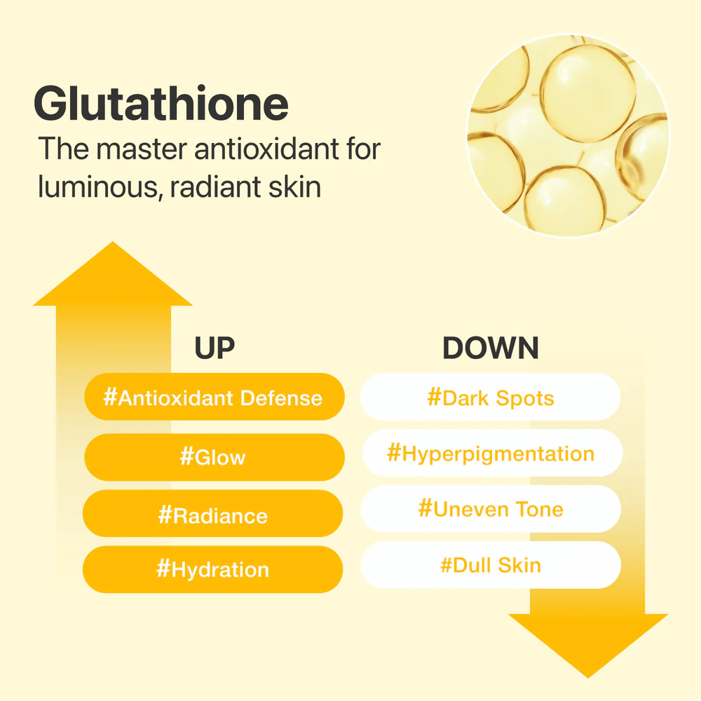 Graphique montrant les effets du Glutathione - éclat accru, hydratation et protection antioxydante ainsi que réduction des taches sombres et du teint irrégulier.