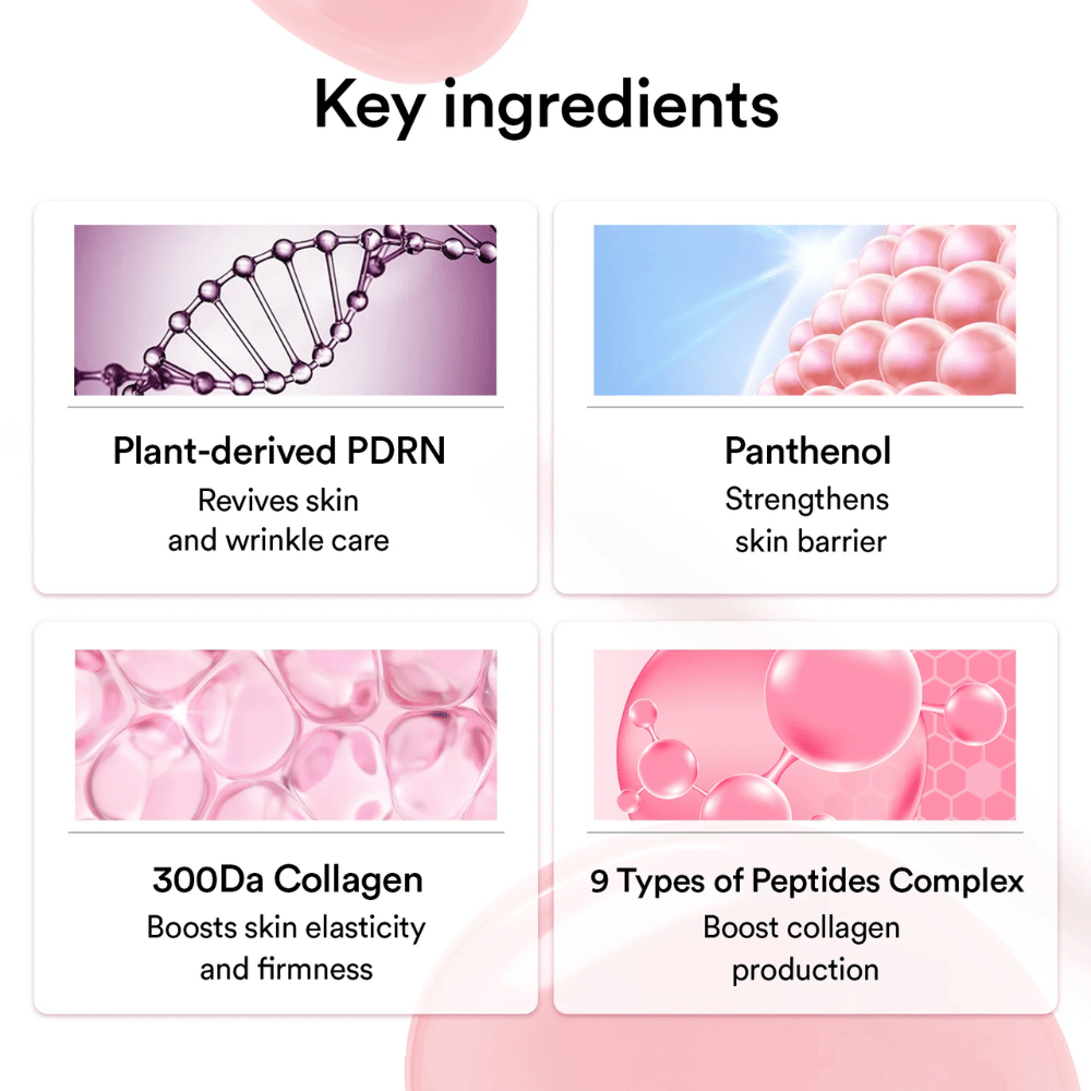 Présentation graphique des ingrédients clés du masque, y compris le PDRN d’origine végétale, le panthénol, le collagène 300 Da et le complexe de peptides qui aident à améliorer l’élasticité, la barrière cutanée et la fermeté.