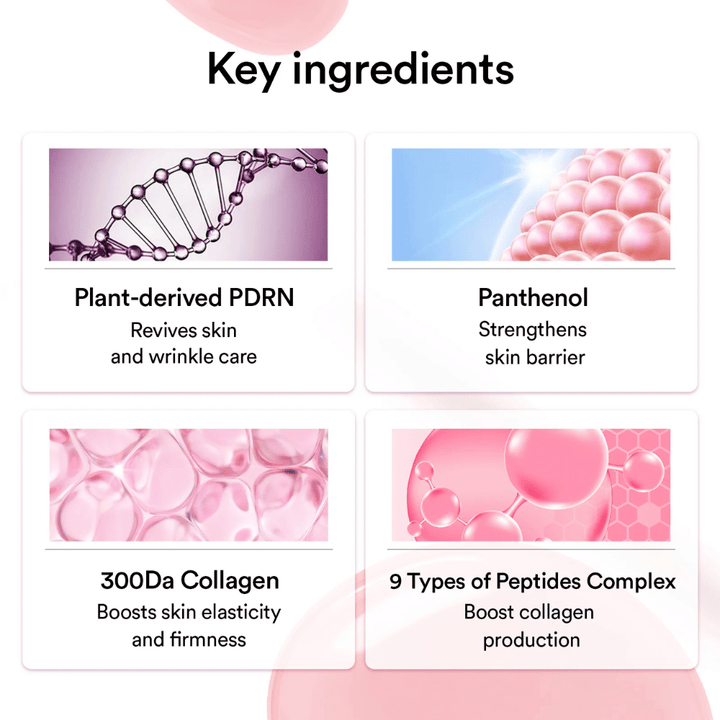 Présentation graphique des ingrédients clés du masque, y compris le PDRN d’origine végétale, le panthénol, le collagène 300 Da et le complexe de peptides qui aident à améliorer l’élasticité, la barrière cutanée et la fermeté.