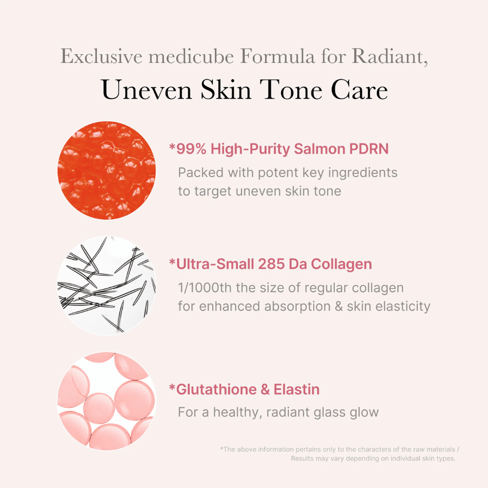 Image d’information pour Medicube PDRN Pink One Day Serum qui met en avant 99 % de saumon hautement purifié-PDRN, du collagène ultrafaible poids moléculaire ainsi que du glutathion et de l’élastine pour un teint plus uniforme, une élasticité améliorée et un éclat accru.