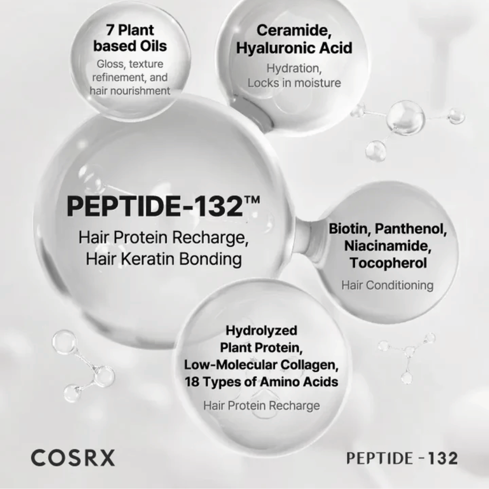Ingrédients clés dans COSRX Peptide 132 Treatment – peptides, céramides et 7 huiles végétales qui renforcent et soignent les cheveux.