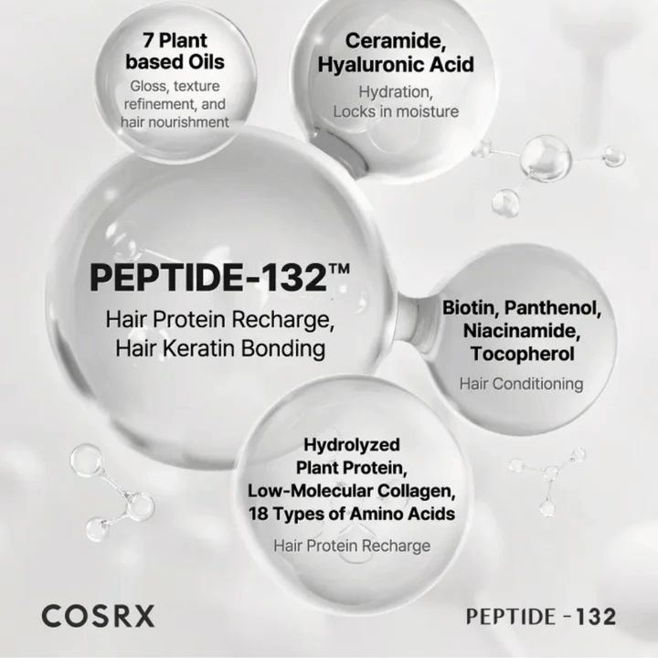 Ingrédients clés dans COSRX Peptide 132 Treatment – peptides, céramides et 7 huiles végétales qui renforcent et soignent les cheveux.