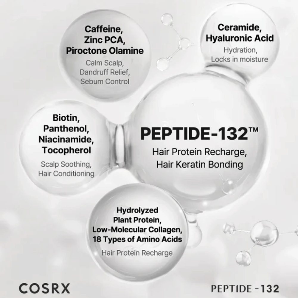 Ingrédients clés dans COSRX Peptide 132 Shampoo – peptides, biotine, céramides, caféine et acides aminés qui renforcent les cheveux.