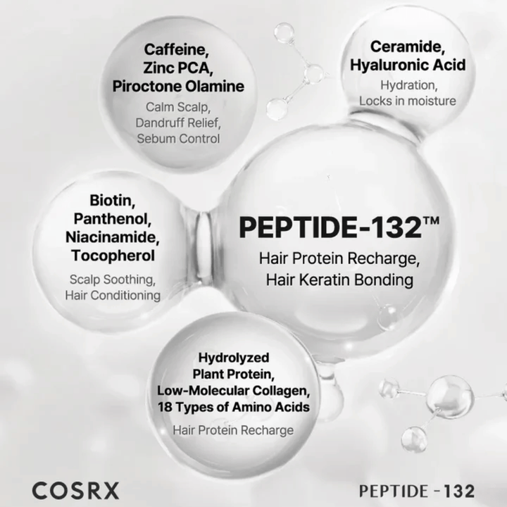 Ingrédients clés dans COSRX Peptide 132 Shampoo – peptides, biotine, céramides, caféine et acides aminés qui renforcent les cheveux.