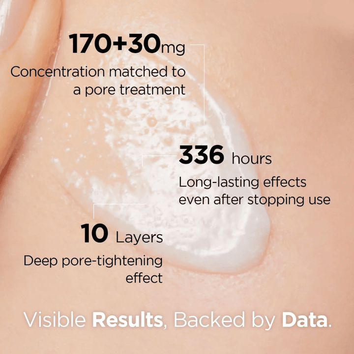 Gros plan sur la peau avec Porexsome CollaBooster Poreshot Cream et texte montrant les résultats – réduction des pores, effet durable et action resserrante profonde.