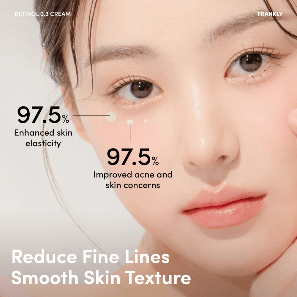 Gros plan sur un modèle avec FRANKLY Retinol 0.3 Cream sous l'œil. Le texte montre 97,5 % d'amélioration de l'élasticité de la peau et réduction des problèmes cutanés.