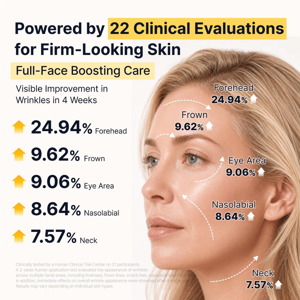 Formule évaluée cliniquement qui contribue à améliorer la fermeté de la peau et à réduire la visibilité des ridules et des rides pour une apparence plus lisse et plus jeune.