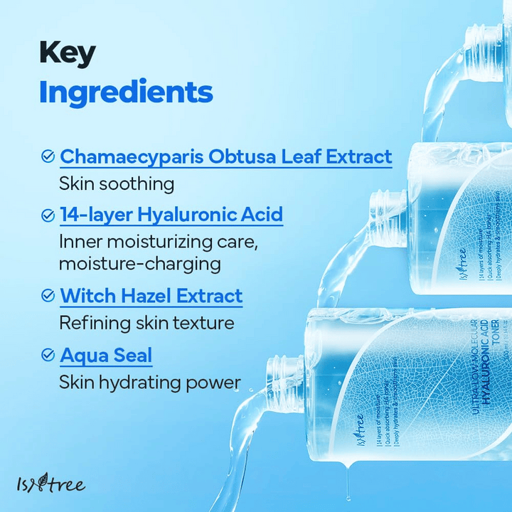 Image d'information pour Isntree Ultra-Low Molecular Hyaluronic Acid Toner montrant les ingrédients clés : extrait de feuille de Chamaecyparis, acide hyaluronique à 14 couches, hamamélis et Aqua Seal, avec des flacons de toner versant du liquide en arrière-plan.