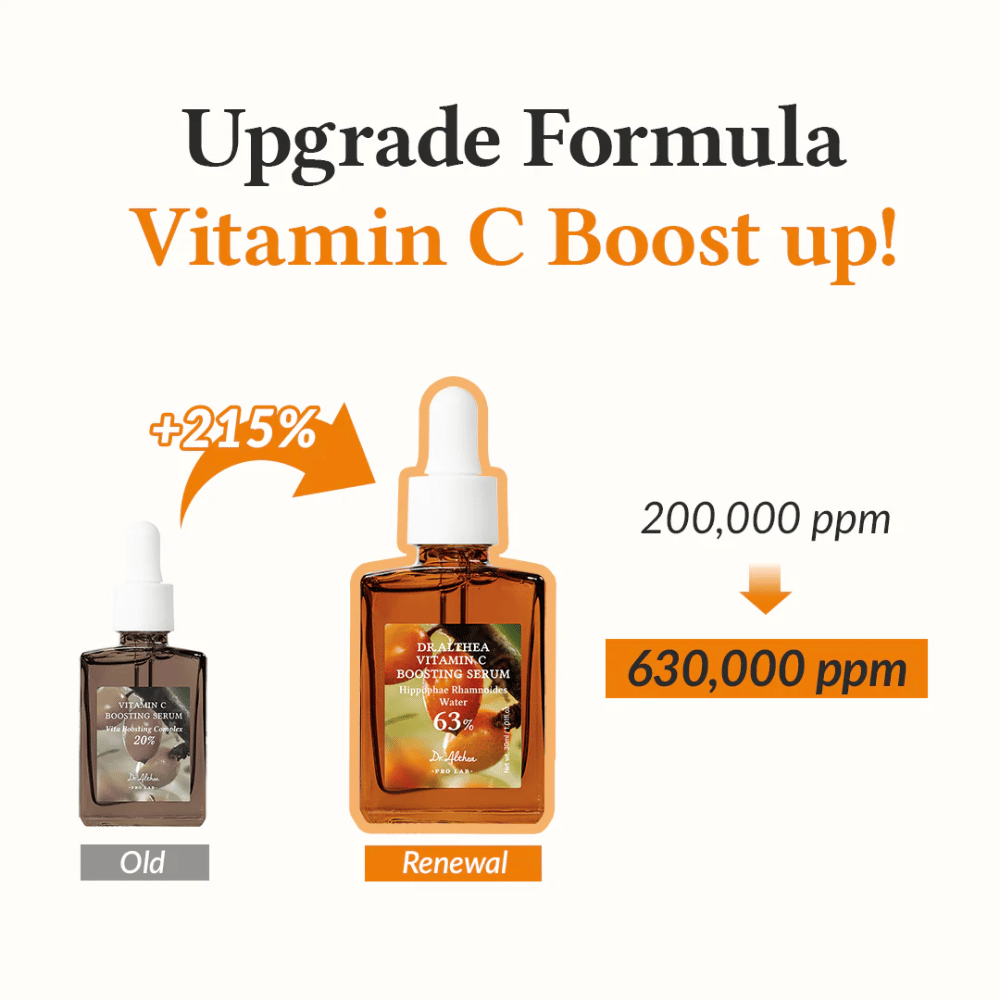 Cette image présente la formule améliorée pour Vitamin C Boosting Serum avec une augmentation de 215% de la concentration en vitamine C, passant de 200 000 ppm à 630 000 ppm. Le produit offre une amélioration puissante pour maximiser l'éclat et l'uniformité de la peau.